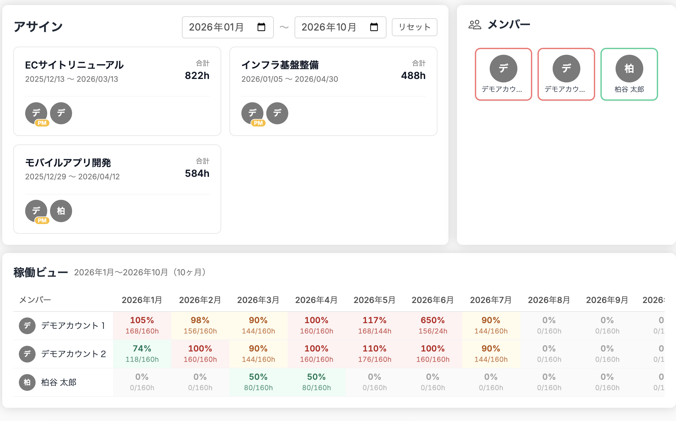 devDash アサイン管理画面：誰がどのプロジェクトにいつまで配置されているかを管理