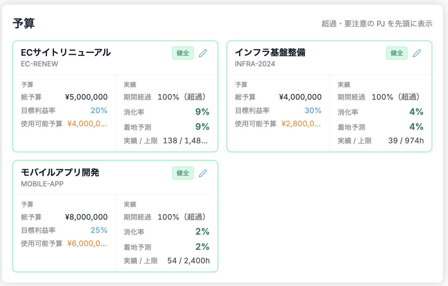 devDash 予算管理画面：総予算・目標利益率・予算消化率・予定工数と実績工数の差分を確認