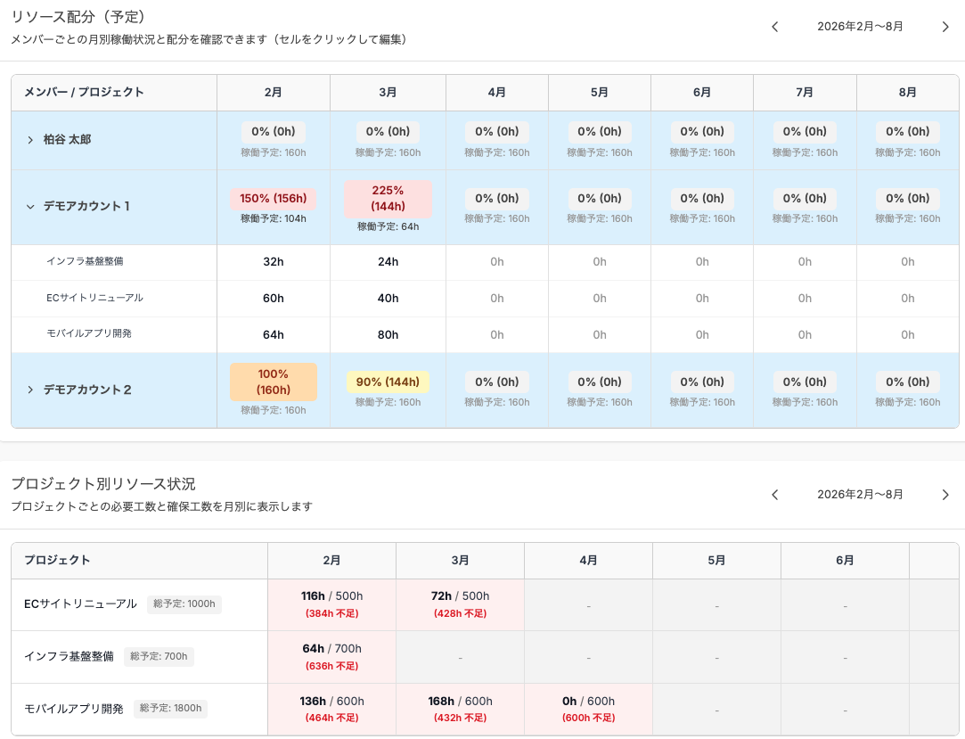 リソース計画画像