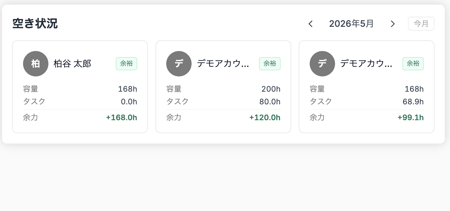devDash リソース管理画面：メンバーの容量・予定・余力を月単位で可視化し負荷の偏りを把握